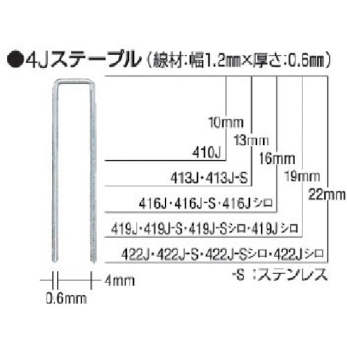 トラスコ中山 MAX タッカ用ステンレスステープル 肩幅4mm 長さ13mm 5000本入り（ご注文単位1箱）【直送品】