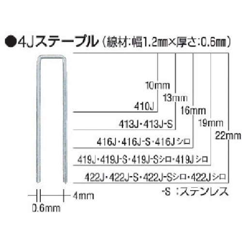 トラスコ中山 MAX タッカ用ステープル 肩幅4mm 長さ13mm 5000本入り（ご注文単位1箱）【直送品】