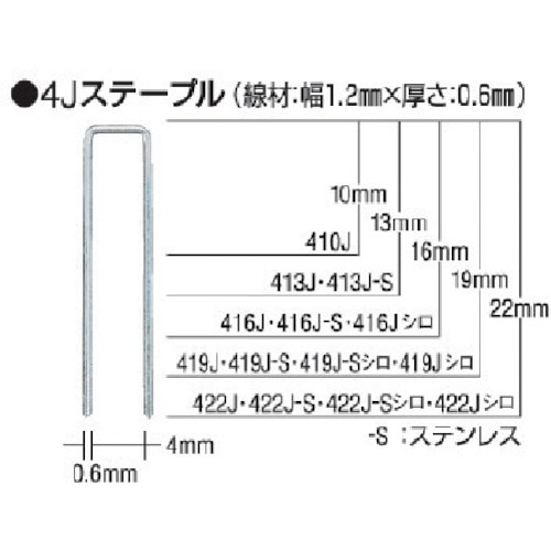 トラスコ中山 MAX タッカ用ステンレスステープル 肩幅4mm 長さ16mm 5000本入り（ご注文単位1箱）【直送品】