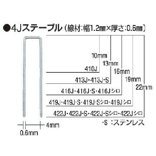 トラスコ中山 MAX タッカ用ステープル(白) 肩幅4mm 長さ16mm 5000本入り（ご注文単位1箱）【直送品】