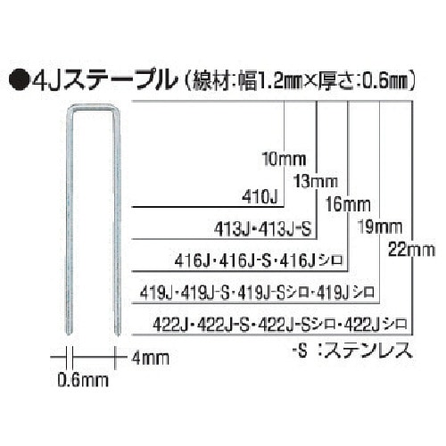 トラスコ中山 MAX タッカ用ステープル 肩幅4mm 長さ16mm 5000本入り（ご注文単位1箱）【直送品】