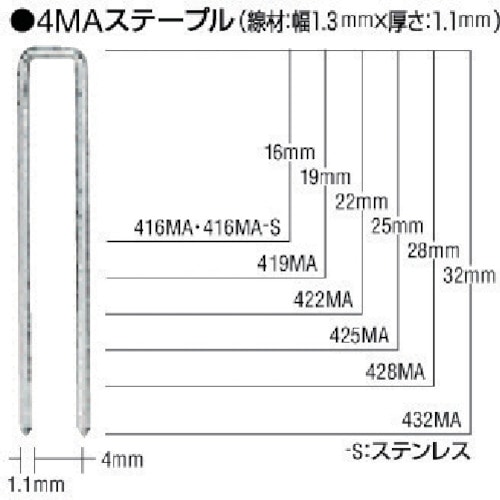 トラスコ中山 MAX MAステープル 肩幅4mm 長さ16mm 5000本入り（ご注文単位1箱）【直送品】