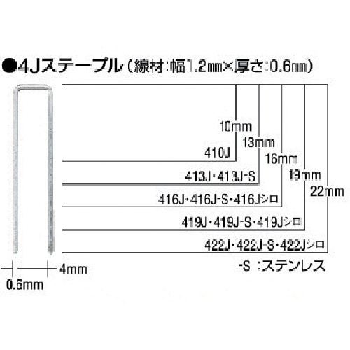 トラスコ中山 MAX ステンレスステープル(白) 肩幅4mm 長さ19mm 5000本入り（ご注文単位1箱）【直送品】