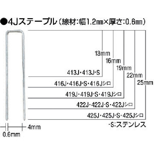 トラスコ中山 MAX ステンレスステープル(白) 肩幅4mm 長さ22mm 5000本入り（ご注文単位1箱）【直送品】