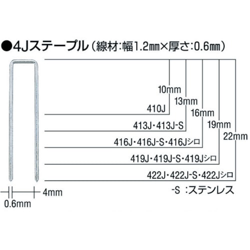 トラスコ中山 MAX タッカ用ステープル 肩幅4mm 長さ22mm 5000本入り（ご注文単位1箱）【直送品】