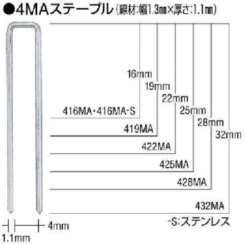 トラスコ中山 MAX MAステープル 肩幅4mm 長さ22mm 5000本入り（ご注文単位1箱）【直送品】