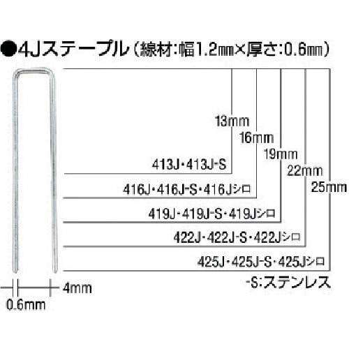 トラスコ中山 MAX ステンレスステープル(白) 肩幅4mm 長さ25mm 5000本入り（ご注文単位1箱）【直送品】