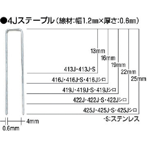 トラスコ中山 MAX タッカ用ステンレスステープル 肩幅4mm 長さ25mm 5000本入り（ご注文単位1箱）【直送品】