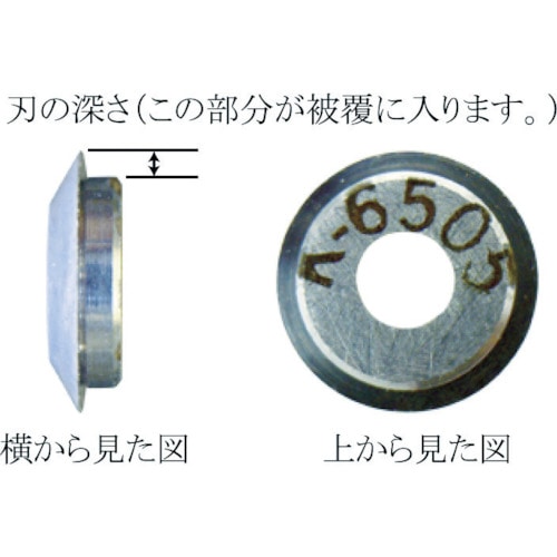 トラスコ中山 IDEAL リンガー 替刃 適合電線(mm)：被覆厚0.635～（ご注文単位1枚）【直送品】