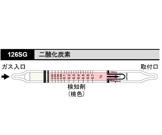 北川式・光明理化 検知管 二酸化炭素　126SG 1箱（ご注文単位1箱）【直送品】