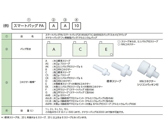 ジーエルサイエンス テドラーバッグ　5L　AA型　AA-5 1枚（ご注文単位1枚）【直送品】