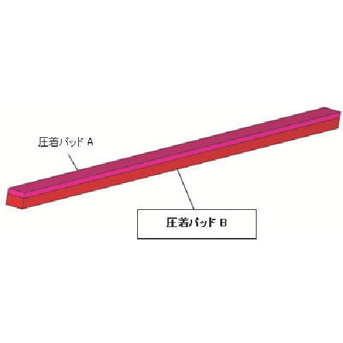 トラスコ中山 白光 圧着パッドB（ご注文単位1個）【直送品】