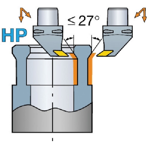 トラスコ中山 サンドビック センサクホルダHP（410） 568-3718  (ご注文単位1本) 【直送品】