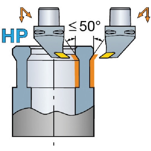 トラスコ中山 サンドビック センサクホルダHP（410） 568-5010  (ご注文単位1本) 【直送品】