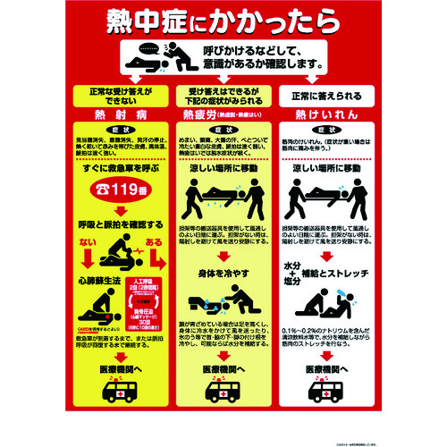 トラスコ中山 つくし 熱中症対策ポスター 熱中症にかかったら（ご注文単位1枚）【直送品】