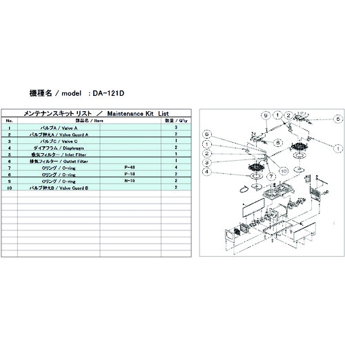 トラスコ中山 ULVAC 真空ポンプ用メンテナンスキッド DA-121D用（ご注文単位1セット）【直送品】