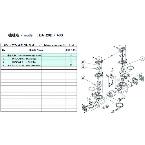 トラスコ中山 ULVAC 真空ポンプ用メンテナンスキッド DA-20D/40S用（ご注文単位1セット）【直送品】