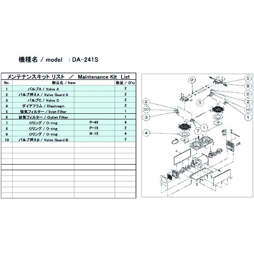 トラスコ中山 ULVAC 真空ポンプ用メンテナンスキッド DA-241S用（ご注文単位1セット）【直送品】