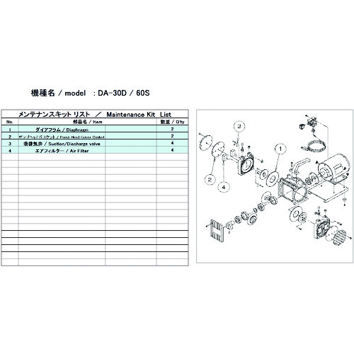 トラスコ中山 ULVAC 真空ポンプ用メンテナンスキッド DA-30D/60S用（ご注文単位1セット）【直送品】