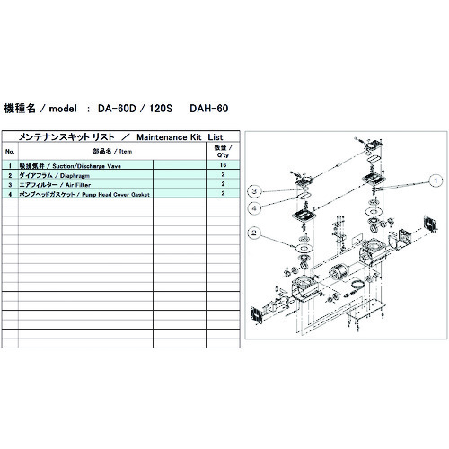 トラスコ中山 ULVAC 真空ポンプ用メンテナンスキッド DA-60D/120S/DAH-60用（ご注文単位1セット）【直送品】