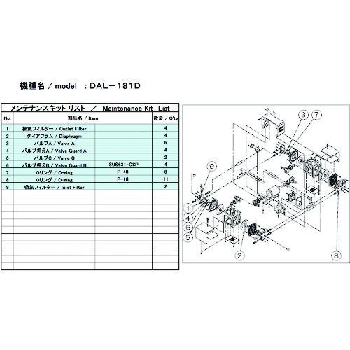 トラスコ中山 ULVAC 真空ポンプ用メンテナンスキッド DAL-181D用（ご注文単位1セット）【直送品】