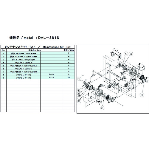 トラスコ中山 ULVAC 真空ポンプ用メンテナンスキッド DAL-361S用（ご注文単位1セット）【直送品】