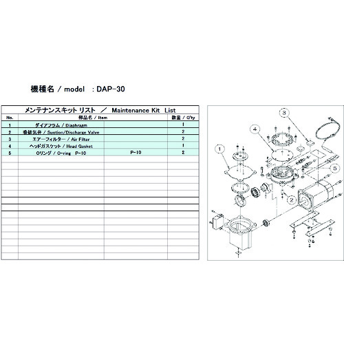 トラスコ中山 ULVAC 真空ポンプ用メンテナンスキッド DAP-30用（ご注文単位1セット）【直送品】