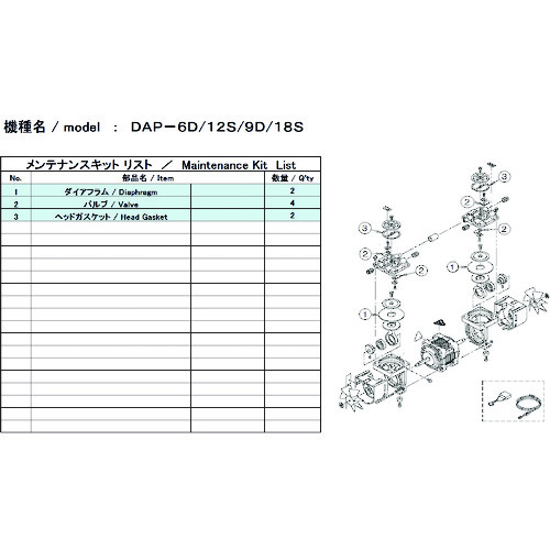 トラスコ中山 ULVAC 真空ポンプ用メンテナンスキッド DAP-6D/12S/9D/18S用（ご注文単位1セット）【直送品】