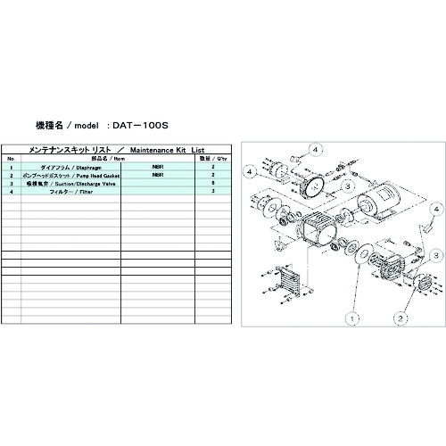 トラスコ中山 ULVAC 真空ポンプ用メンテナンスキッド DAT-100S用（ご注文単位1セット）【直送品】