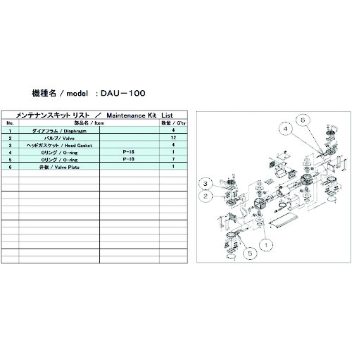 トラスコ中山 ULVAC 真空ポンプ用メンテナンスキッド DAU-100用（ご注文単位1セット）【直送品】