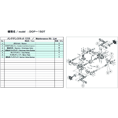 トラスコ中山 ULVAC 真空ポンプ用メンテナンスキッド DOP-150T用（ご注文単位1セット）【直送品】