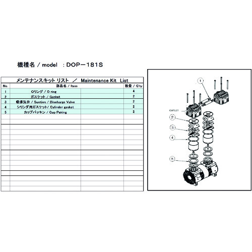 トラスコ中山 ULVAC 真空ポンプ用メンテナンスキッド DOP-181S用（ご注文単位1セット）【直送品】