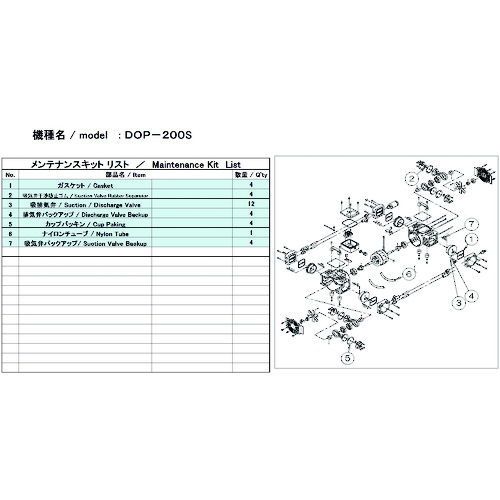 トラスコ中山 ULVAC 真空ポンプ用メンテナンスキッド DOP-200S用（ご注文単位1セット）【直送品】