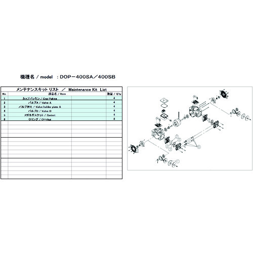 トラスコ中山 ULVAC 真空ポンプ用メンテナンスキッド DOP-400SB用（ご注文単位1セット）【直送品】