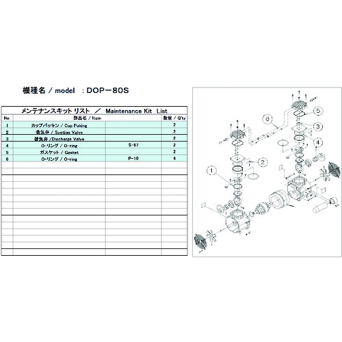 トラスコ中山 ULVAC 真空ポンプ用メンテナンスキッド DOP-80S用（ご注文単位1セット）【直送品】