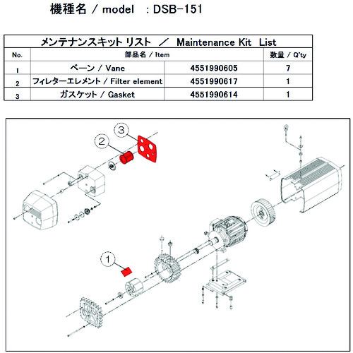 トラスコ中山 ULVAC 真空ポンプ用メンテナンスキッド DSB-151用（ご注文単位1セット）【直送品】