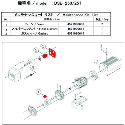 トラスコ中山 ULVAC 真空ポンプ用メンテナンスキッド DSB-250/251用（ご注文単位1セット）【直送品】