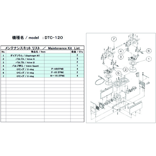 トラスコ中山 ULVAC 真空ポンプ用メンテナンスキッド DTC-120用（ご注文単位1セット）【直送品】