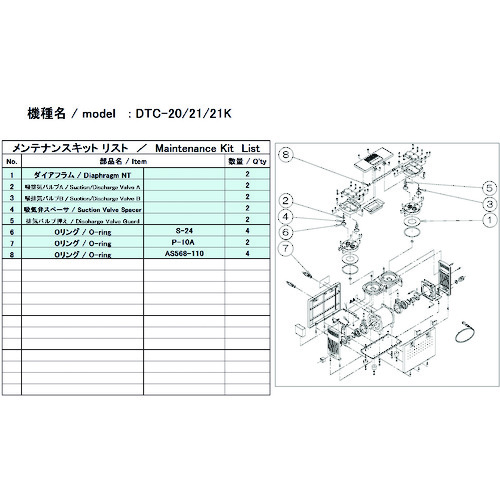 トラスコ中山 ULVAC 真空ポンプ用メンテナンスキッド DTC-21/21/21K用（ご注文単位1セット）【直送品】