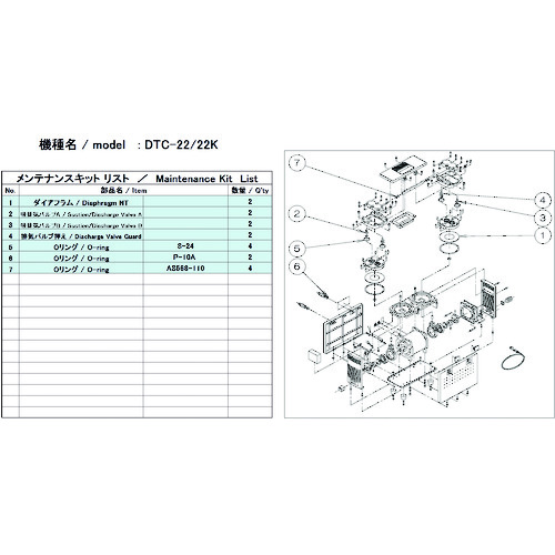 トラスコ中山 ULVAC 真空ポンプ用メンテナンスキッド DTC-22/22K用（ご注文単位1セット）【直送品】