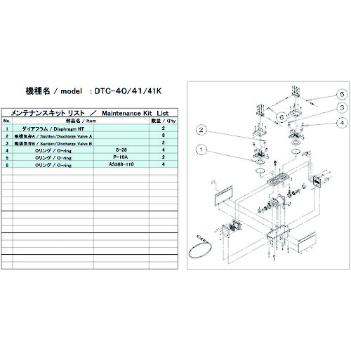 トラスコ中山 ULVAC 真空ポンプ用メンテナンスキッド DTC-40/41/41K用（ご注文単位1セット）【直送品】