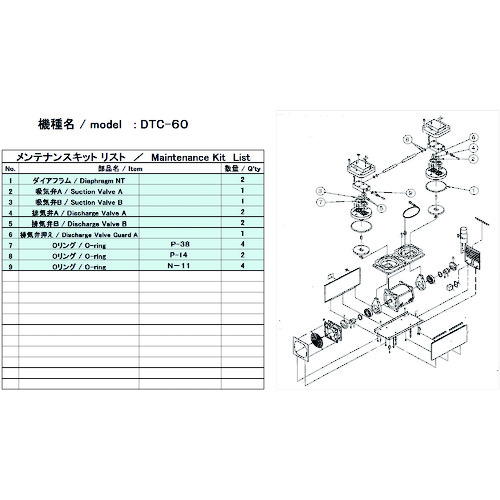 トラスコ中山 ULVAC 真空ポンプ用メンテナンスキッド DTC-60用（ご注文単位1セット）【直送品】