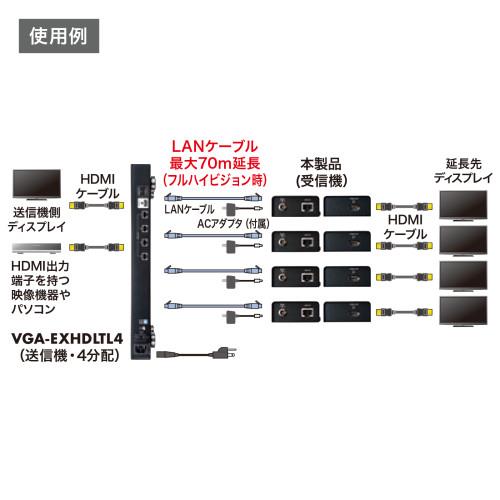 エスコ EA940PM-170[EA940PM-163・-169用]エクステンダー受信機 1個（ご注文単位1個）【直送品】