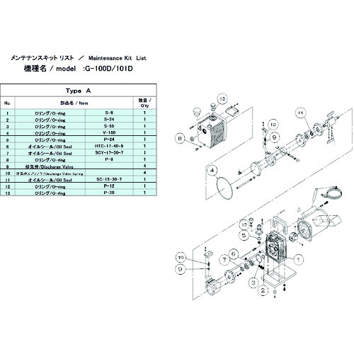 トラスコ中山 ULVAC 真空ポンプ用メンテナンスキッド G-100D/101D用 Aタイプ（ご注文単位1組）【直送品】