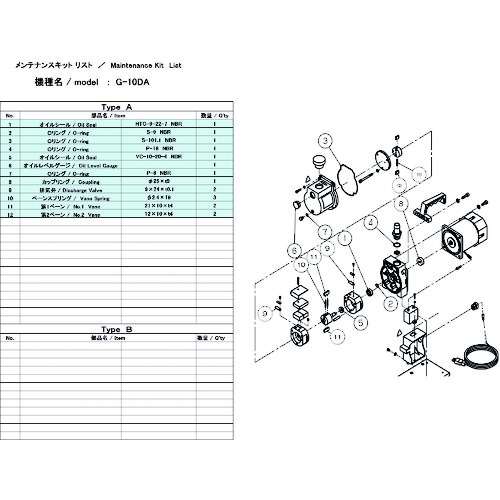 トラスコ中山 ULVAC 真空ポンプ用メンテナンスキッド G-10DA用（ご注文単位1組）【直送品】