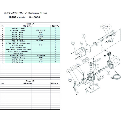 トラスコ中山 ULVAC 真空ポンプ用メンテナンスキッド G-50SA用（ご注文単位1組）【直送品】