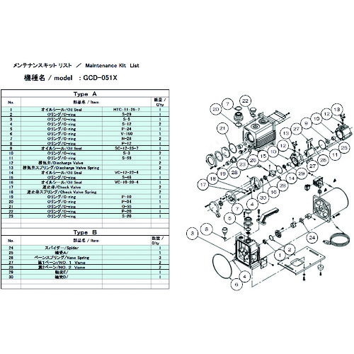 トラスコ中山 ULVAC 真空ポンプ用メンテナンスキッド GCD-051X用 Aタイプ（ご注文単位1組）【直送品】