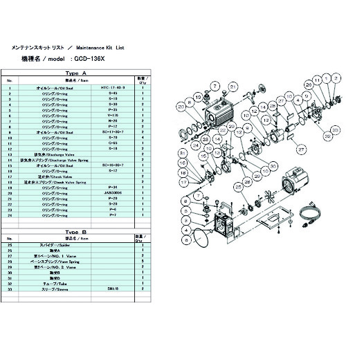 トラスコ中山 ULVAC 真空ポンプ用メンテナンスキッド GCD-136X用 Aタイプ（ご注文単位1組）【直送品】