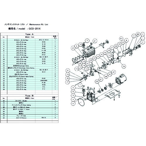 トラスコ中山 ULVAC 真空ポンプ用メンテナンスキッド GCD-201X用 Aタイプ（ご注文単位1組）【直送品】