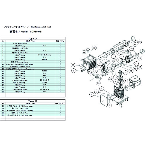 トラスコ中山 ULVAC 真空ポンプ用メンテナンスキッド GHD-031用 Aタイプ（ご注文単位1組）【直送品】